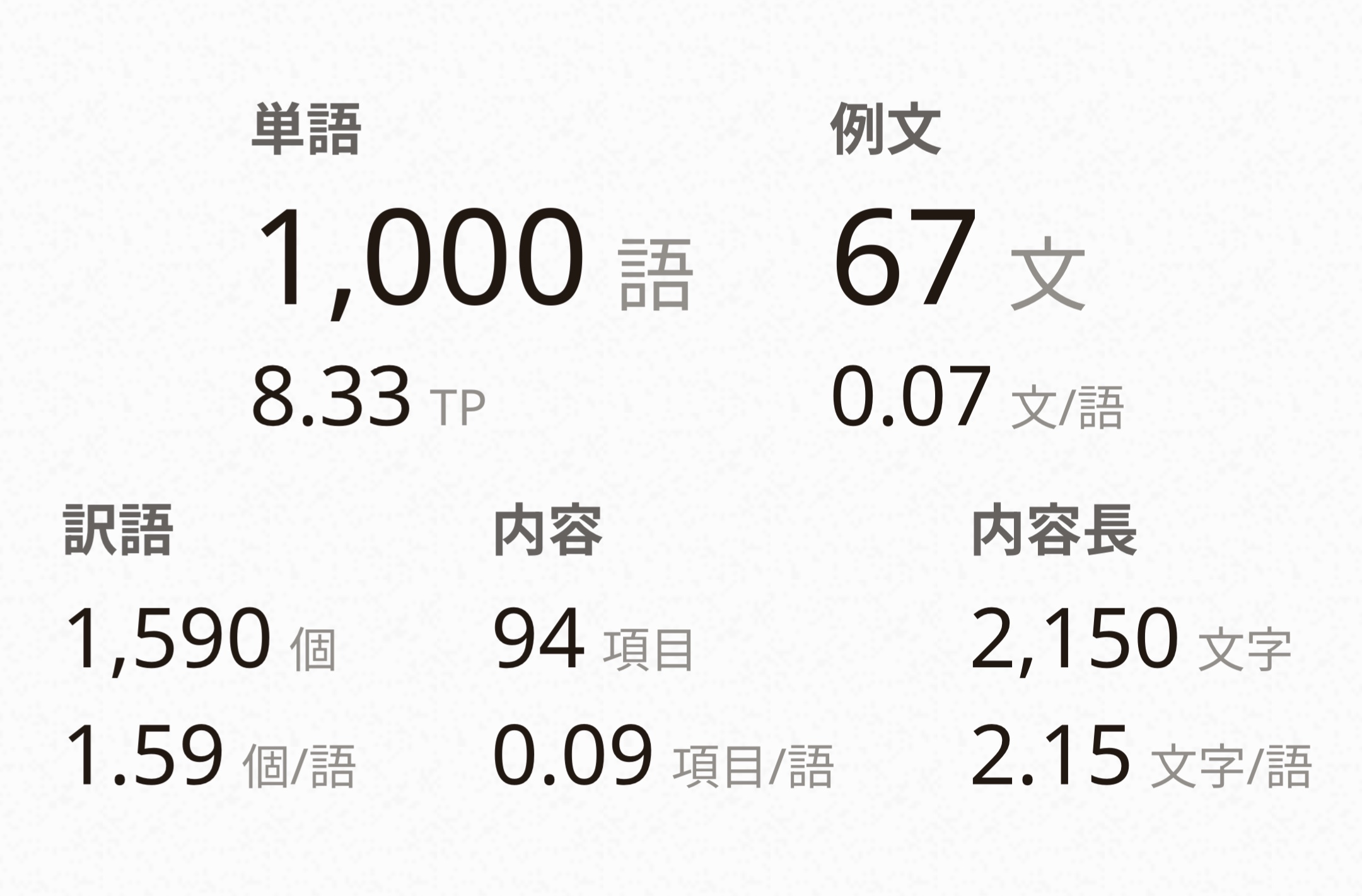 Cover image for 1000単語達成!!!(не орахрэун)