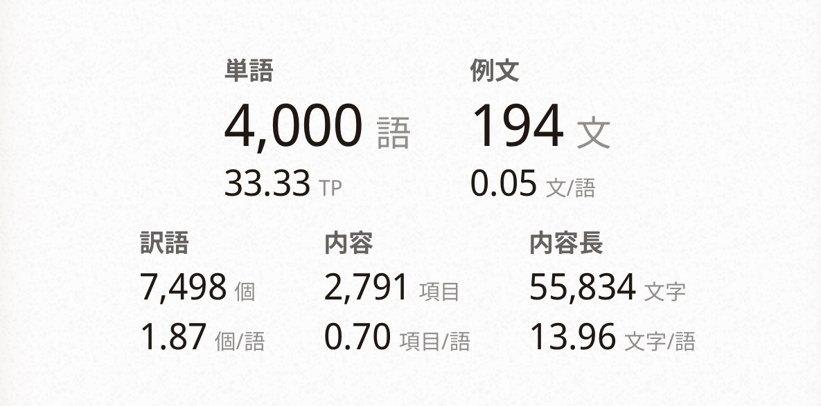 Cover image for ニュタグリ語4000単語達成！