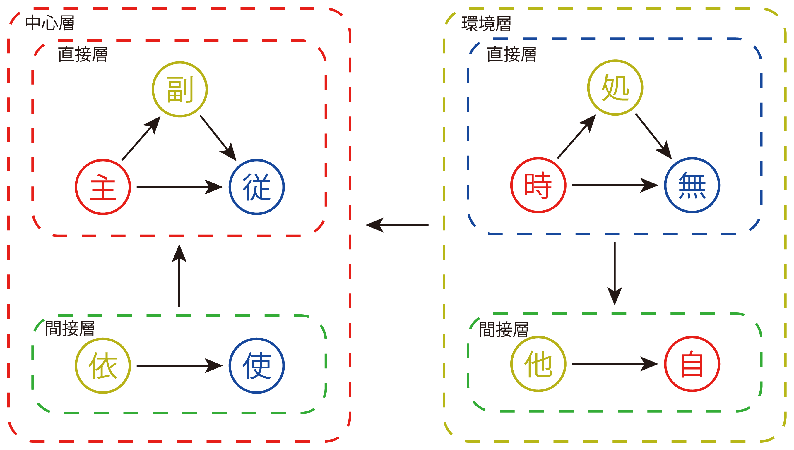 Cover image for 【ルエン語解説】律（Controller）一覧