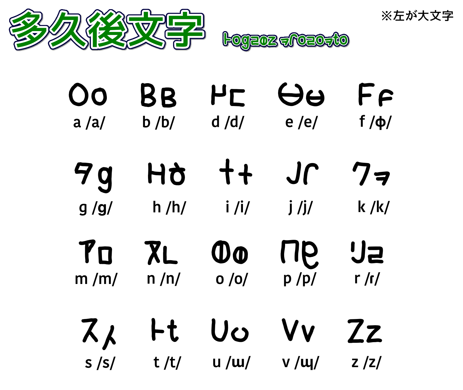 Cover image for 多久後文字