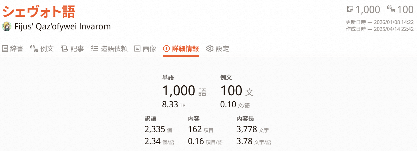 Cover image for 1000 HEDHAIMI!!!