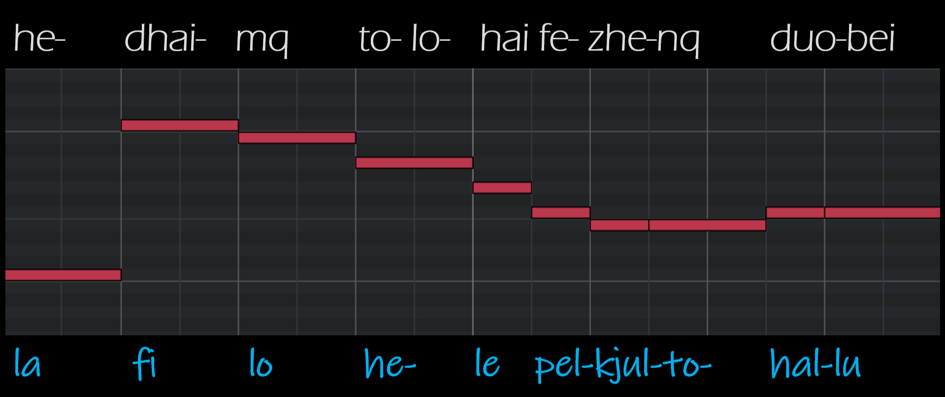 Cover image for pelukihulutofalulu / pelkjultohallu
