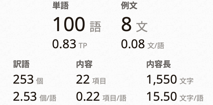 Cover image for エルフ語100語達成しました