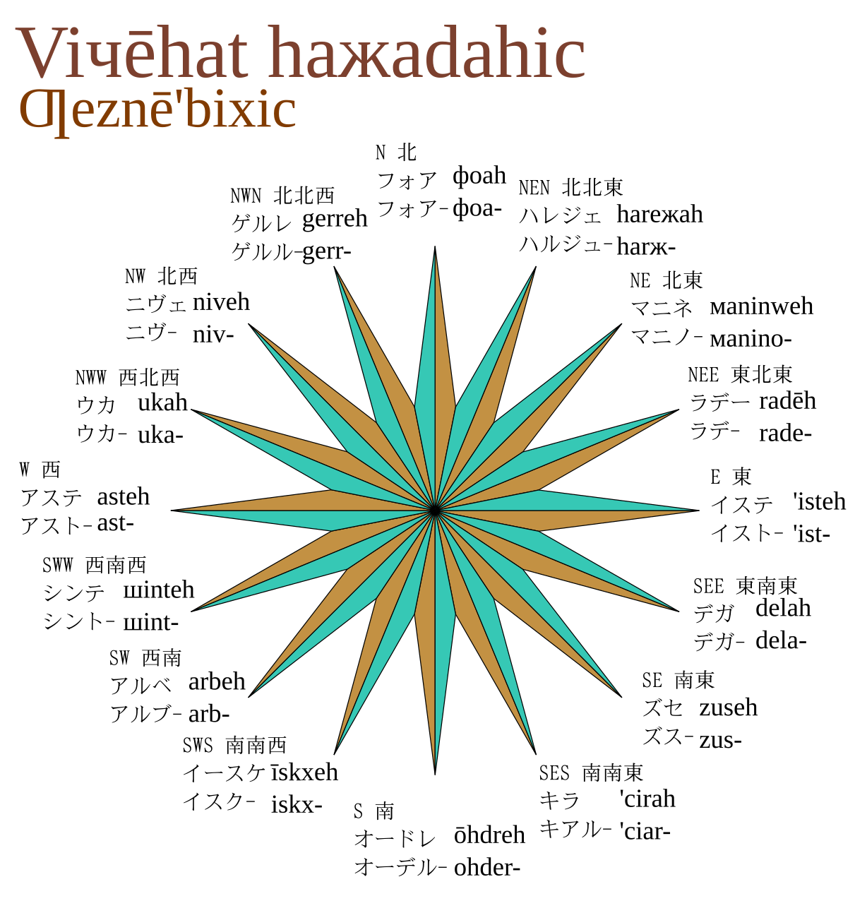 Cover image for Viчēh haжadahic Ƣeznē'bixic