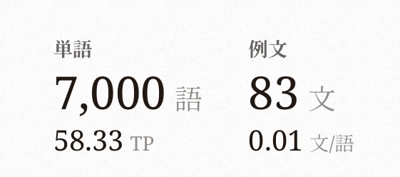 Cover image for 7000の雨が降りました