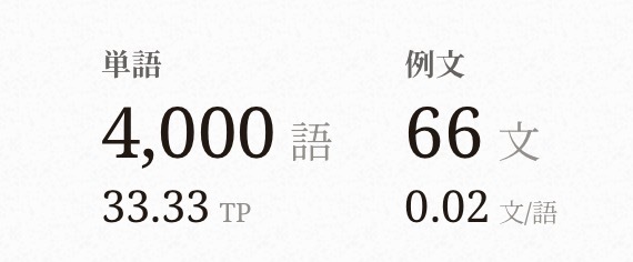 Cover image for 4000単語を達成する、ヴィルル語が。