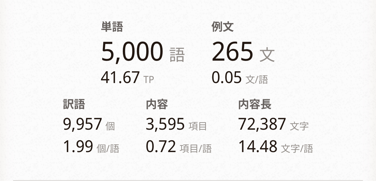 Cover image for ニュタグリ語5000単語達成！