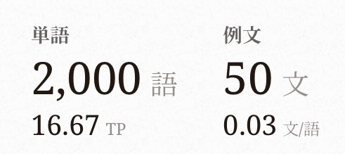 Cover image for ヴィルル語が2000単語を超えたらしい