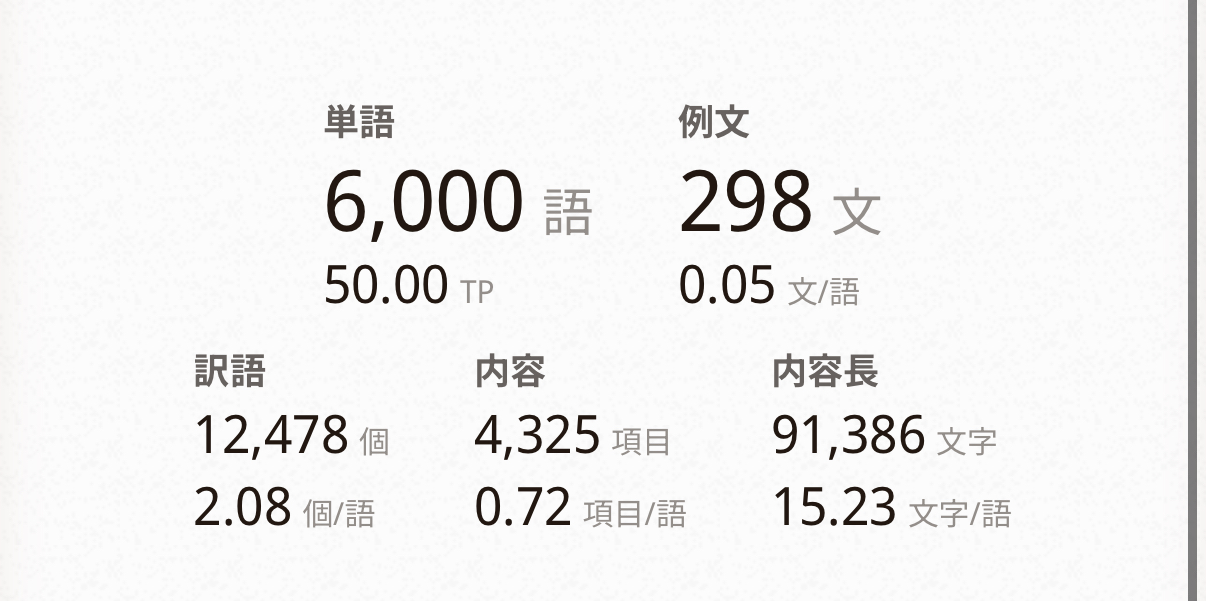 Cover image for ニュタグリ語6000単語達成！