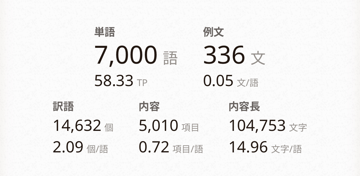 Cover image for ニュタグリ語7000単語達成！